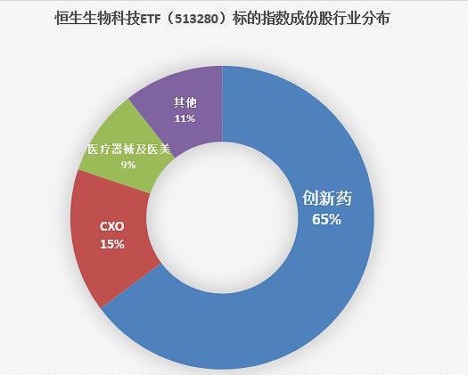 中藥與創新藥板塊全線反彈，市場信心提振